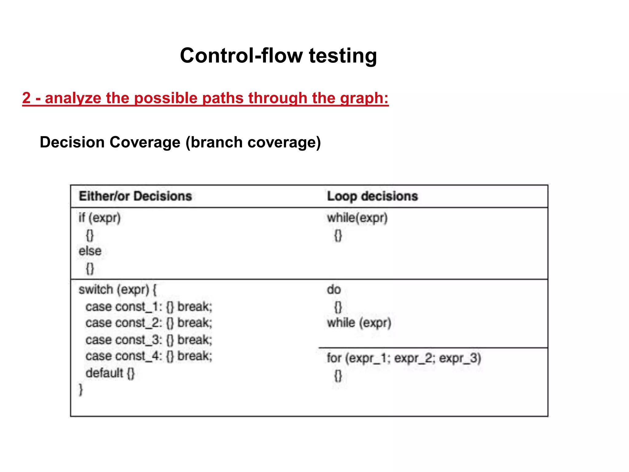 Decision Coverage (branch coverage)
2 - analyze the possible paths through the graph:
Control-flow testing
 