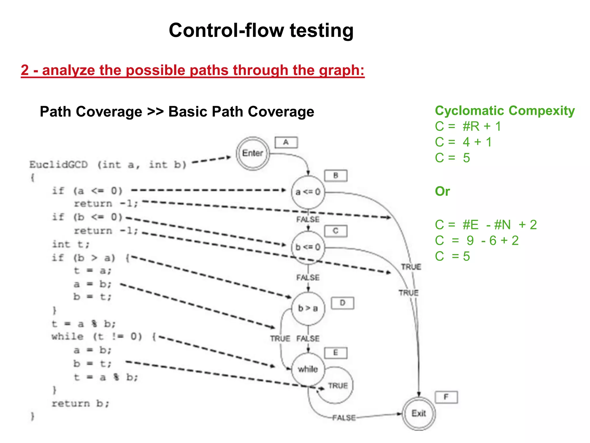 Path Coverage >> Basic Path Coverage
2 - analyze the possible paths through the graph:
Control-flow testing
Cyclomatic Compexity
C = #R + 1
C = 4 + 1
C = 5
Or
C = #E - #N + 2
C = 9 - 6 + 2
C = 5
 