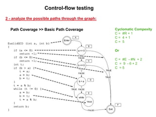 Introduction to White box testing | PPTX