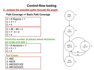Abcd Testing Example Introduction to White box testing | PPTX
