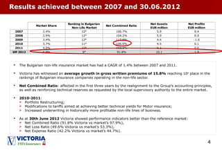 4
Results achieved between 2007 and 30.06.2012
 The Bulgarian non-life insurance market has had a CAGR of 1.4% between 2007 and 2011.
 Victoria has witnessed an average growth in gross written premiums of 15.8% reaching 10th
place in the
rankings of Bulgarian insurance companies operating in the non-life sector.
 Net Combined Ratio: affected in the first three years by the realignment to the Group’s accounting principles,
as well as reinforcing technical reserves as requested by the local supervisory authority to the entire market.
 2010-2011:
 Portfolio Restructuring;
 Modifications to tariffs aimed at achieving better technical yields for Motor insurance;
 Increased underwriting in historically more profitable non-life lines of business.
 As at 30th June 2012 Victoria showed performance indicators better than the reference market:
 Net Combined Ratio (91.8% Victoria vs market’s 97.9%),
 Net Loss Ratio (49.6% Victoria vs market’s 53.3%),
 Net Expense Ratio (42.2% Victoria vs market’s 44.7%).
Market Share
Ranking in Bulgarian
Non-Life Market
Net Combined Ratio
Net Assets
EUR million
Net Profits
EUR million
2007 2.4% 12° 100.7% 5.9 0.4
2008 2.9% 12° 104.2% 5.9 0.0
2009 3.4% 12° 113.6% 4.4 -1.6
2010 3.7% 11° 106.0% 4.5 0.1
2011 4.0% 10° 102.3% 6.1 0.6
6M 2012 4.9% 9° 91.8% 10.1 1.9
 