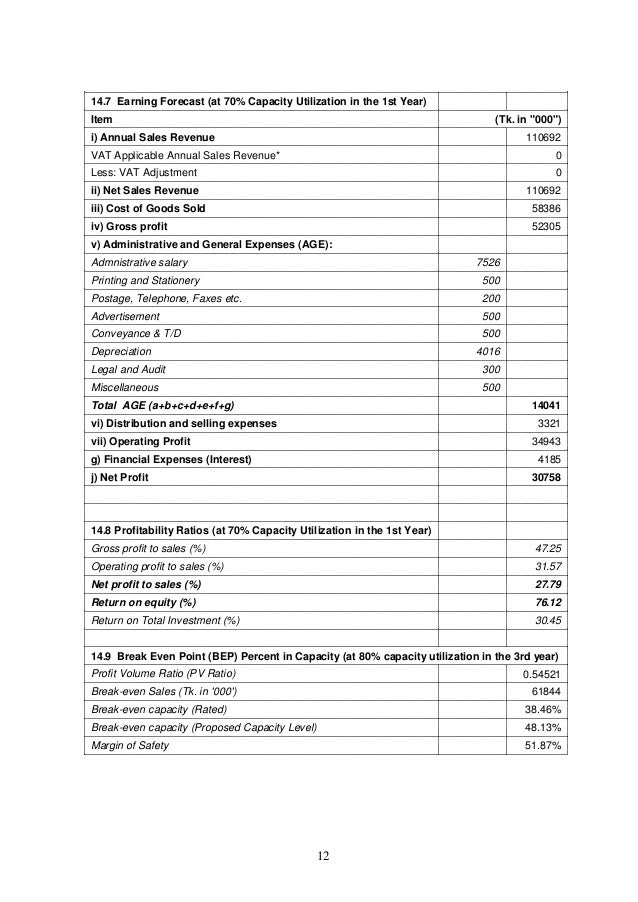 Techno Economic Feasibility Study Report On Iqf Plant For - 