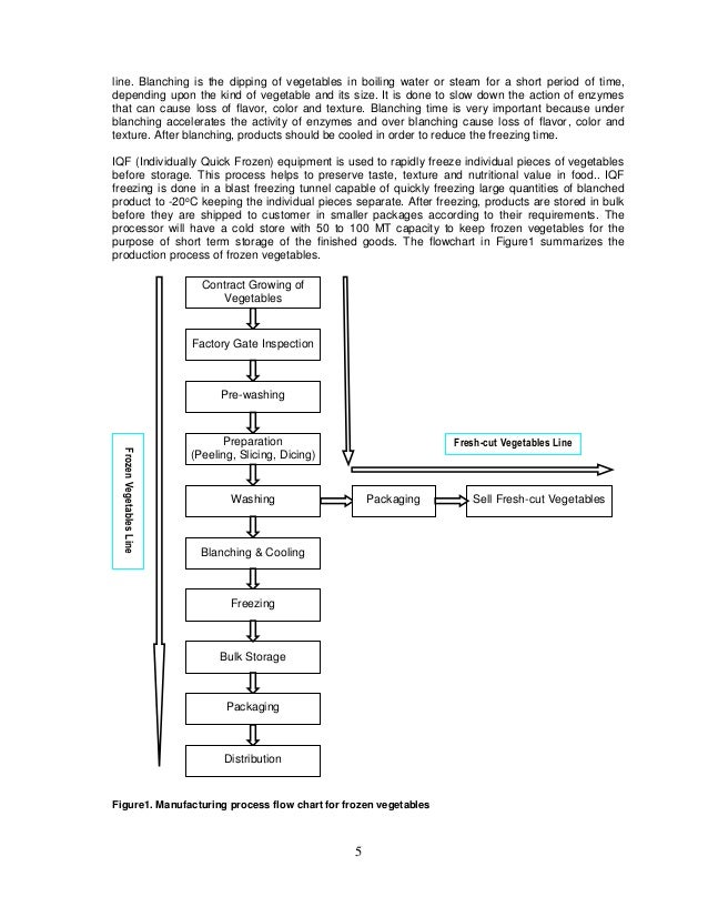 Iqf Process Flow Chart