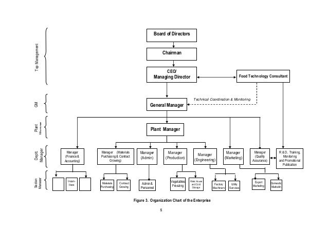 Iqf Process Flow Chart