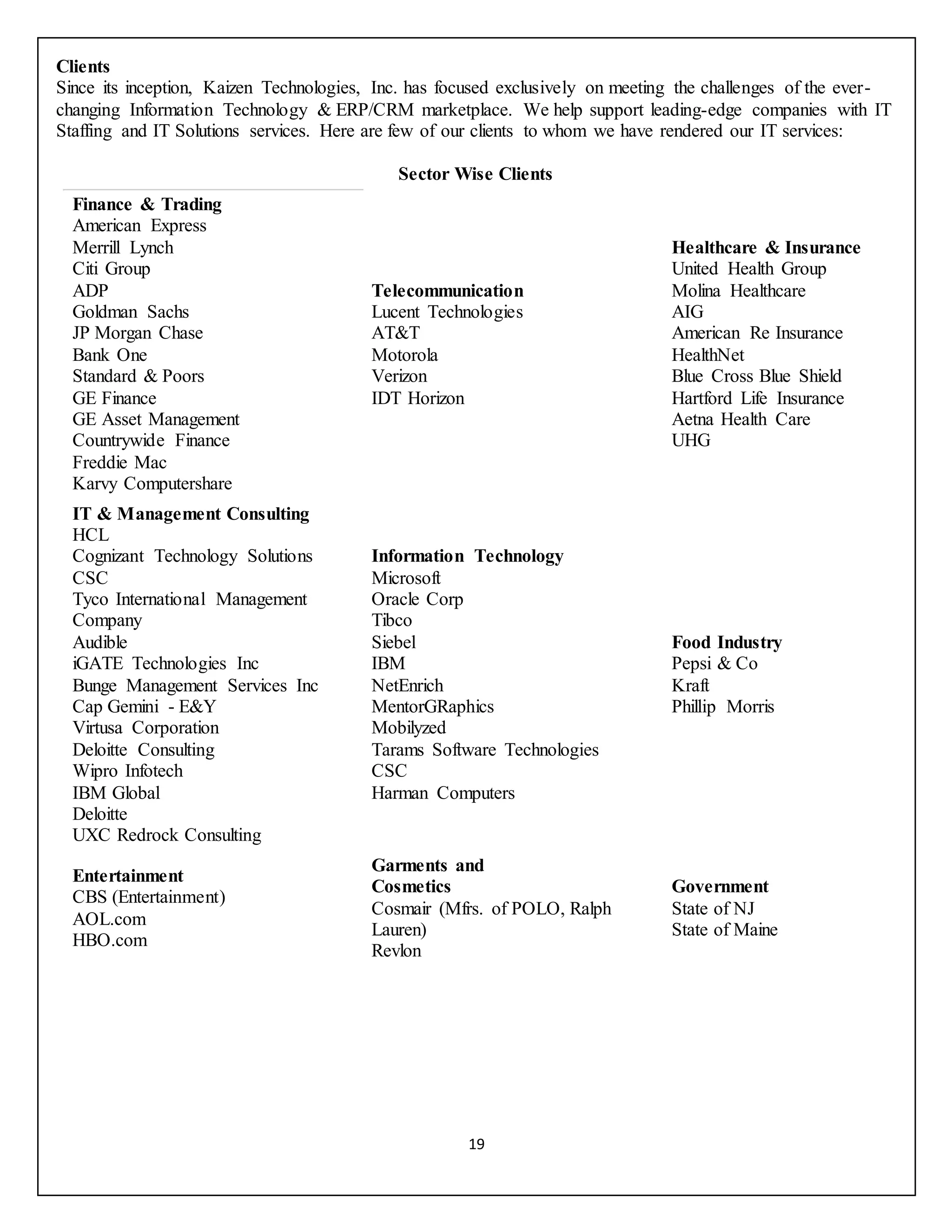 19
Clients
Since its inception, Kaizen Technologies, Inc. has focused exclusively on meeting the challenges of the ever-
changing Information Technology & ERP/CRM marketplace. We help support leading-edge companies with IT
Staffing and IT Solutions services. Here are few of our clients to whom we have rendered our IT services:
Sector Wise Clients
Finance & Trading
 American Express
 Merrill Lynch
 Citi Group
 ADP
 Goldman Sachs
 JP Morgan Chase
 Bank One
 Standard & Poors
 GE Finance
 GE Asset Management
 Countrywide Finance
 Freddie Mac
 Karvy Computershare
Telecommunication
 Lucent Technologies
 AT&T
 Motorola
 Verizon
 IDT Horizon
Healthcare & Insurance
 United Health Group
 Molina Healthcare
 AIG
 American Re Insurance
 HealthNet
 Blue Cross Blue Shield
 Hartford Life Insurance
 Aetna Health Care
 UHG
IT & Management Consulting
 HCL
 Cognizant Technology Solutions
 CSC
 Tyco International Management
Company
 Audible
 iGATE Technologies Inc
 Bunge Management Services Inc
 Cap Gemini - E&Y
 Virtusa Corporation
 Deloitte Consulting
 Wipro Infotech
 IBM Global
 Deloitte
 UXC Redrock Consulting
Information Technology
 Microsoft
 Oracle Corp
 Tibco
 Siebel
 IBM
 NetEnrich
 MentorGRaphics
 Mobilyzed
 Tarams Software Technologies
 CSC
 Harman Computers
Food Industry
 Pepsi & Co
 Kraft
 Phillip Morris
Entertainment
 CBS (Entertainment)
 AOL.com
 HBO.com
Garments and
Cosmetics
 Cosmair (Mfrs. of POLO, Ralph
Lauren)
 Revlon
Government
 State of NJ
 State of Maine
 