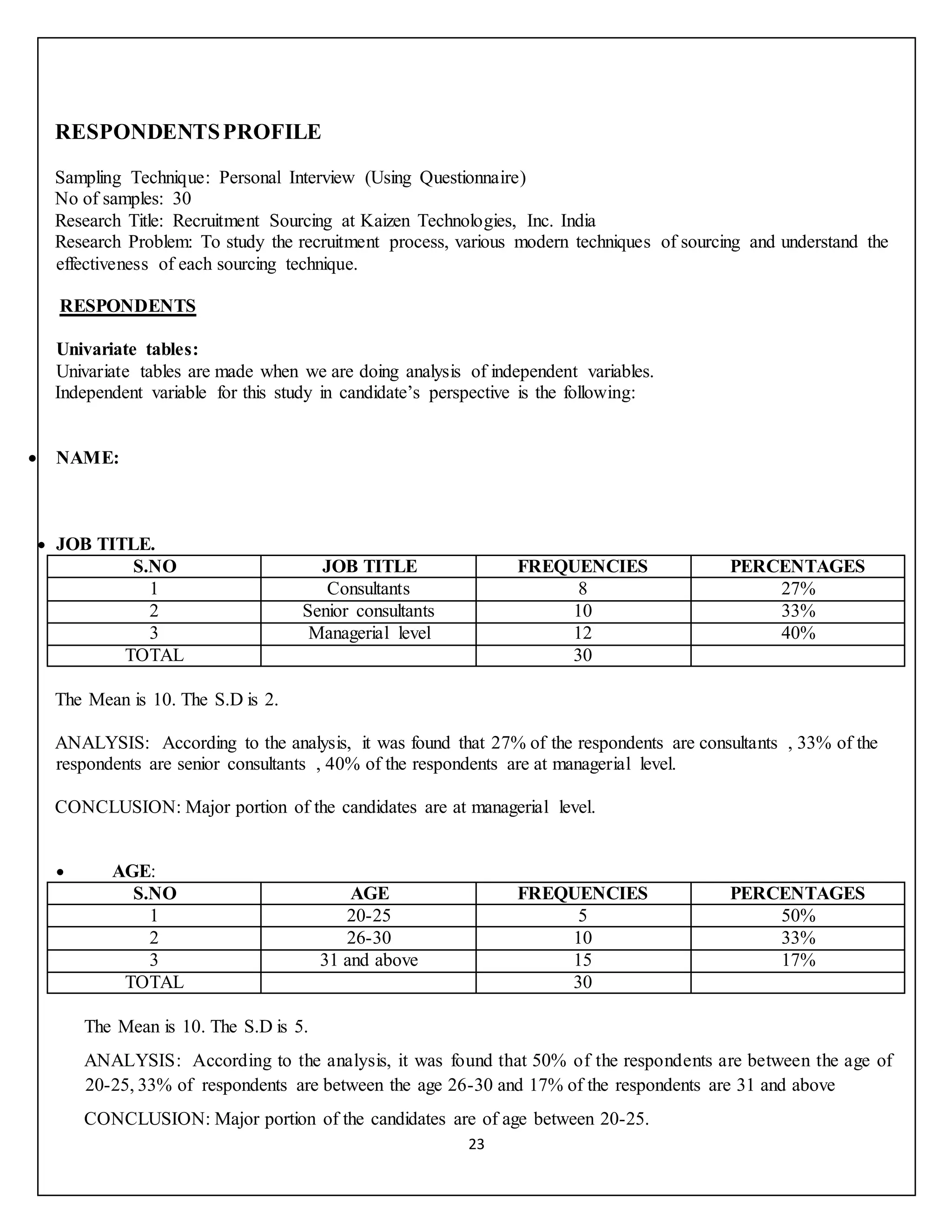 23
RESPONDENTSPROFILE
Sampling Technique: Personal Interview (Using Questionnaire)
No of samples: 30
Research Title: Recruitment Sourcing at Kaizen Technologies, Inc. India
Research Problem: To study the recruitment process, various modern techniques of sourcing and understand the
effectiveness of each sourcing technique.
RESPONDENTS
Univariate tables:
Univariate tables are made when we are doing analysis of independent variables.
Independent variable for this study in candidate’s perspective is the following:
 NAME:
 JOB TITLE.
S.NO JOB TITLE FREQUENCIES PERCENTAGES
1 Consultants 8 27%
2 Senior consultants 10 33%
3 Managerial level 12 40%
TOTAL 30
The Mean is 10. The S.D is 2.
ANALYSIS: According to the analysis, it was found that 27% of the respondents are consultants , 33% of the
respondents are senior consultants , 40% of the respondents are at managerial level.
CONCLUSION: Major portion of the candidates are at managerial level.
 AGE:
S.NO AGE FREQUENCIES PERCENTAGES
1 20-25 5 50%
2 26-30 10 33%
3 31 and above 15 17%
TOTAL 30
The Mean is 10. The S.D is 5.
ANALYSIS: According to the analysis, it was found that 50% of the respondents are between the age of
20-25, 33% of respondents are between the age 26-30 and 17% of the respondents are 31 and above
CONCLUSION: Major portion of the candidates are of age between 20-25.
 