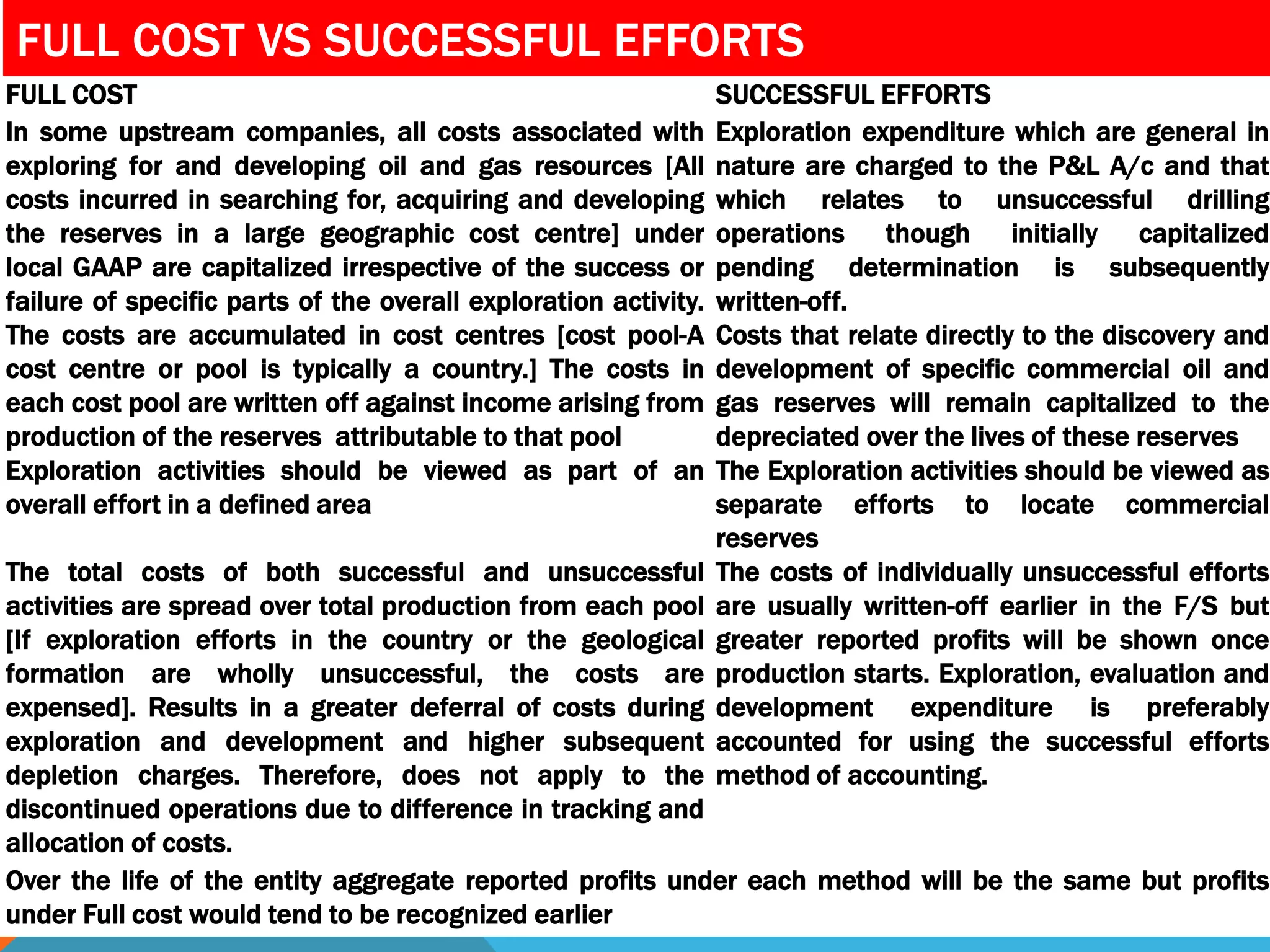 NBAA-The Financial Reporting on Oil and Gas-A reflection.pptx NBAA ...