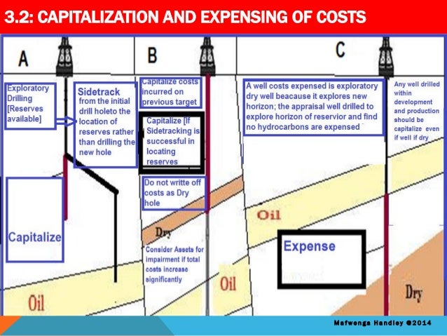 Oil Gas Natural Resources Seminar Oil Gas Natural Resources Seminar