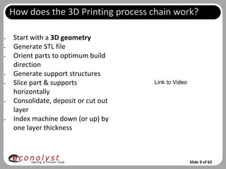 How does the 3D Printing process chain work?

•   Start with a 3D geometry
•   Generate STL file
•   Orient parts to optimum build
    direction
•   Generate support structures
•   Slice part & supports             Link to Video
    horizontally
•   Consolidate, deposit or cut out
    layer
•   Index machine down (or up) by
    one layer thickness



                                                      Slide 9 of 62
 