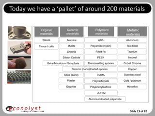 Today we have a ‘pallet’ of around 200 materials

           Organic              Ceramic                 Polymeric                Metallic
           materials            materials               materials                materials
             Waxes               Alumina                  ABS                    Aluminium

          Tissue / cells         Mullite            Polyamide (nylon)            Tool Steel

                                Zirconia                Filled PA                 Titanium

                             Silicon Carbide             PEEK                     Inconel

                 Beta-Tri calcium Phosphate      Thermosetting epoxies         Cobalt Chrome

                                     Ceramic (nano) loaded epoxies                Copper

                              Silica (sand)              PMMA                  Stainless steel

                                 Plaster             Polycarbonate             Gold / platinum

                                Graphite           Polyphenylsulfone             Hastelloy

                                                         ULTEM

                                                  Aluminium loaded polyamide



                                                                                    Slide 13 of 62
 