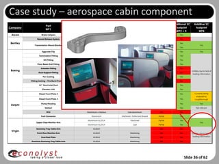 Case study – aerospace cabin component




                                    Slide 36 of 62
 