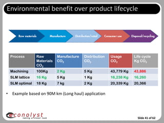 Environmental benefit over product lifecycle




  Process       Raw         Manufacture   Distribution   Usage       Life cycle
                Materials   CO2           CO2            CO2         Kg CO2
                CO2
  Machining     100Kg       2 Kg          5 Kg           43,779 Kg   43,886
  SLM lattice   16 Kg       5 Kg          1 Kg           16,238 Kg   16,260
  SLM optimal   18 Kg       7 kg          2 Kg           20,339 Kg   20,366

• Example based on 90M km (Long haul) application




                                                                       Slide 41 of 62
 