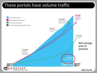 These portals have volume traffic




                                    $44 average
                                    price of
                                    products




                                      Slide 50 of 62
 