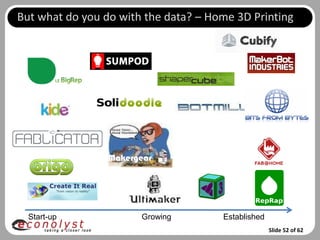 But what do you do with the data? – Home 3D Printing




                 Makergear




  Start-up             Growing        Established
                                                    Slide 52 of 62
 