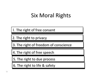 15
Six Moral Rights
1. The right of free consent1. The right of free consent
2. The right to privacy2. The right to privacy
3. The right of freedom of conscience3. The right of freedom of conscience
4. The right of free speech4. The right of free speech
5. The right to due process5. The right to due process
6. The right to life & safety6. The right to life & safety
 