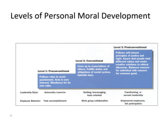 21
Levels of Personal Moral Development
 