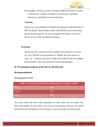 Psychographic- Wrap-to-go caters to people of different lifestyles. A variety
of Wrap-to-go’s product can appeal to the following: vegetarians,
meat-lovers, and health-conscious individuals.
Targeting
Wrap-to-go’s target markets are students and employees within the radius of
SM City Manila. These includes nearby establishments such as universities
and government agencies. We are also targeting the Filipinos who live in
Manila who go to SM City Manila to hangout.
Positioning
Wrap-to-go aims to position itself as a healthy snack alternative everyone
can have. With the value proposition of, “Healthy diet, now comes in a
wrap,” we want our consumers to think of the health benefits the wrapped
food could give them, having oat flour as the main ingredient.
D. Presentation/Analysis of the Survey Results and
Recommendations
Demographic Profile
Table 1.1 Percentage Distribution of Respondents according to Gender
Male 48%
Female 52%
Total 100%
The survey shows that 48% of the respondents are male, while 52% are female. This
shows that females are more likely to try or buy the said product. However, the margin
between the male and female are not so distant, so we can conclude it as almost equal.
W R A P - T O - G O Page 1
 