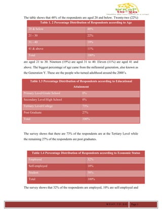 The table shows that 48% of the respondents are aged 20 and below. Twenty-two (22%)
are aged 21 to 30. Nineteen (19%) are aged 31 to 40. Eleven (11%) are aged 41 and
above. The biggest percentage of age came from the millennial generation, also known as
the Generation Y. These are the people who turned adulthood around the 2000’s.
Table 1.3 Percentage Distribution of Respondents according to Educational
Attainment
Primary Level/Grade School 0%
Secondary Level/High School 0%
Tertiary Level/College 73%
Post Graduate 27%
Total 100%
The survey shows that there are 73% of the respondents are at the Tertiary Level while
the remaining 27% of the respondents are post graduates.
The survey shows that 32% of the respondents are employed, 10% are self-employed and
Table 1. 2 Percentage Distribution of Respondents according to Age
20 & below 48%
21 - 30 22%
31 - 40 19%
41 & above 11%
Total 100%
Table 1.4 Percentage Distribution of Respondents according to Economic Status
Employed 32%
Self-employed 10%
Student 58%
Total 100%
W R A P - T O - G O Page 1
 