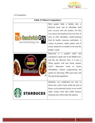 4.2 Competition
Table 2.5 Direct Competitors
Most people think a healthy diet, a
delicious meal, and an affordable food
can’t co-exist with one another. For that
very reason, the Sandwich Guy was born. It
aims to offer affordable, mouth-watering
food for health- conscious individuals. A
variety of potatoes, salads, pastas, and of
course sandwich is available to the feed the
people’s needs.
Shawarma is a popular snack and
considered a staple diet in the Middle East.
Just like the Mexican Taco, it is also a
filling packed with pita bread instead.
Turk’s Shawarma wants to ensure
affordability without compromising the
quality by delivering 100% pure beef, and
fine pita bread ingredients.
Starbucks was established not only to
deliver the world’s finest coffee but also to
bring a well-connected society in our world
today. Expect more than coffee because
Starbucks also offers other fine pastries.
W R A P - T O - G O Page 1
 