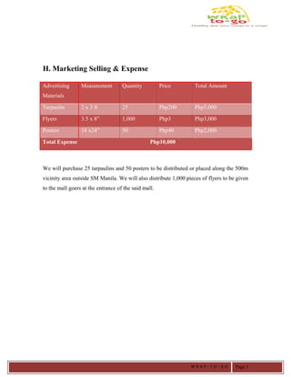 H. Marketing Selling & Expense
Advertising
Materials
Measurement Quantity Price Total Amount
Tarpaulin 2 x 3 ft 25 Php200 Php5,000
Flyers 3.5 x 8” 1,000 Php3 Php3,000
Posters 18 x24” 50 Php40 Php2,000
Total Expense Php10,000
We will purchase 25 tarpaulins and 50 posters to be distributed or placed along the 500m
vicinity area outside SM Manila. We will also distribute 1,000 pieces of flyers to be given
to the mall goers at the entrance of the said mall.
W R A P - T O - G O Page 1
 