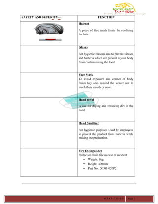 SAFETY AND SECURITY FUNCTION
Hairnet
A piece of fine mesh fabric for confining
the hair.
Gloves
For hygienic reasons and to prevent viruses
and bacteria which are present in your body
from contaminating the food
Face Mask
To avoid exposure and contact of body
fluids hey also remind the wearer not to
touch their mouth or nose.
Hand towel
Is use for drying and removing dirt in the
hand
Hand Sanitizer
For hygienic purposes Used by employees
to protect the product from bacteria while
making the production.
Fire Extinguisher
Protection from fire in case of accident
 Weight: 6kg
 Height: 400mm
 Part No.: XL01-020P2
W R A P - T O - G O Page 1
 