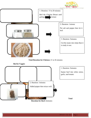 Total Duration for Chicken: 21 to 26 minutes
Beef & Veggies
Total
Duration for Beef: 6minutes
1. Duration: 15 to 20 minutes
Boil the Chicken Breast until
getting the right texture
3. Duration: 5minutes
Cut the meats into strips then it
is ready to use.
2. Duration: 1minute
Put salt and pepper then let it
boil
1. Duration: 5minutes
Sautee beef into white onion,
garlic, and tomato
2. Duration: 1minutes
Added pepper then mixes well.
W R A P - T O - G O Page 1
 