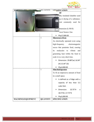 MACHINES/EQUIPMENT QUANTITY SPECIFICATION
1 Gas Range
A thermally insulated chamber used
for baking or drying of a substance.
It is most commonly used for
cooking.
 Dimension (L-M-H)
 Power Source: Gas
 Php17,000.00
1 Microwave Oven
An electrically operated oven using
high-frequency electromagnetic
waves that penetrate food, causing
its molecules to vibrate and
generating heat within the food to
cook it in a very short time.
 Dimension: 29.88”(w) 16.94”
(H) 15.44” (D)
 Php3,000.00
1 Mini Refrigerator
To fit an impressive amount of food
in a small space.
 Is defined as a fridge with a
capacity of less than 5.5
cubic feet.
 Dimension: 32.75”H x
18.5”W x 17.75”D
 Php5,000.00
MACHINES/EQUIPMENT QUANTITY SPECIFICATION
W R A P - T O - G O Page 1
 