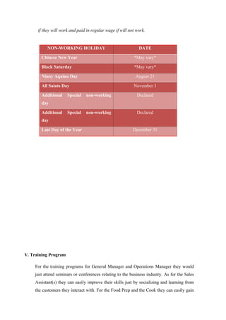 if they will work and paid in regular wage if will not work.
V. Training Program
For the training programs for General Manager and Operations Manager they would
just attend seminars or conferences relating to the business industry. As for the Sales
Assistant(s) they can easily improve their skills just by socializing and learning from
the customers they interact with. For the Food Prep and the Cook they can easily gain
NON-WORKING HOLIDAY DATE
Chinese New Year *May vary*
Black Saturday *May vary*
Ninoy Aquino Day August 21
All Saints Day November 1
Additional Special non-working
day
Declared
Additional Special non-working
day
Declared
Last Day of the Year December 31
 