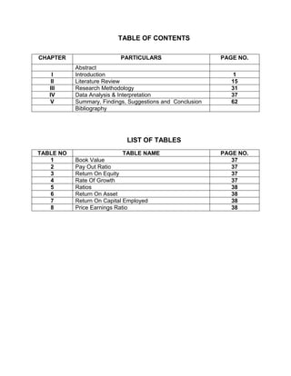 TABLE OF CONTENTS
LIST OF TABLES
TABLE NO TABLE NAME PAGE NO.
1 Book Value 37
2 Pay Out Ratio 37
3 Return On Equity 37
4 Rate Of Growth 37
5 Ratios 38
6 Return On Asset 38
7 Return On Capital Employed 38
8 Price Earnings Ratio 38
CHAPTER PARTICULARS PAGE NO.
Abstract
I Introduction 1
II Literature Review 15
III Research Methodology 31
IV Data Analysis & Interpretation 37
V Summary, Findings, Suggestions and Conclusion 62
Bibliography
 