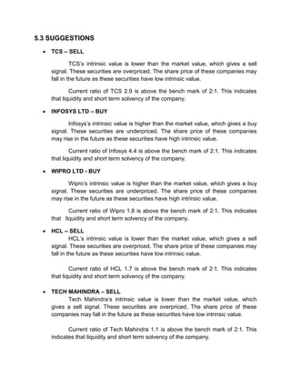 5.3 SUGGESTIONS
 TCS – SELL
TCS‟s intrinsic value is lower than the market value, which gives a sell
signal. These securities are overpriced. The share price of these companies may
fall in the future as these securities have low intrinsic value.
Current ratio of TCS 2.9 is above the bench mark of 2:1. This indicates
that liquidity and short term solvency of the company.
 INFOSYS LTD – BUY
Infosys‟s intrinsic value is higher than the market value, which gives a buy
signal. These securities are underpriced. The share price of these companies
may rise in the future as these securities have high intrinsic value.
Current ratio of Infosys 4.4 is above the bench mark of 2:1. This indicates
that liquidity and short term solvency of the company.
 WIPRO LTD - BUY
Wipro‟s intrinsic value is higher than the market value, which gives a buy
signal. These securities are underpriced. The share price of these companies
may rise in the future as these securities have high intrinsic value.
Current ratio of Wipro 1.8 is above the bench mark of 2:1. This indicates
that liquidity and short term solvency of the company.
 HCL – SELL
HCL‟s intrinsic value is lower than the market value, which gives a sell
signal. These securities are overpriced. The share price of these companies may
fall in the future as these securities have low intrinsic value.
Current ratio of HCL 1.7 is above the bench mark of 2:1. This indicates
that liquidity and short term solvency of the company.
 TECH MAHINDRA – SELL
Tech Mahindra‟s intrinsic value is lower than the market value, which
gives a sell signal. These securities are overpriced. The share price of these
companies may fall in the future as these securities have low intrinsic value.
Current ratio of Tech Mahindra 1.1 is above the bench mark of 2:1. This
indicates that liquidity and short term solvency of the company.
 