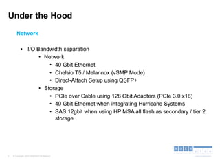 © Copyright 2015 NGENSTOR Alliance5
Under the Hood
Network
• I/O Bandwidth separation
• Network
• 40 Gbit Ethernet
• Chelsio T5 / Melannox (vSMP Mode)
• Direct-Attach Setup using QSFP+
• Storage
• PCIe over Cable using 128 Gbit Adapters (PCIe 3.0 x16)
• 40 Gbit Ethernet when integrating Hurricane Systems
• SAS 12gbit when using HP MSA all flash as secondary / tier 2
storage
 