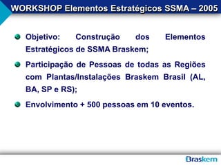 Objetivo: Construção dos Elementos
Estratégicos de SSMA Braskem;
Participação de Pessoas de todas as Regiões
com Plantas/Instalações Braskem Brasil (AL,
BA, SP e RS);
Envolvimento + 500 pessoas em 10 eventos.
WORKSHOP Elementos Estratégicos SSMA – 2005
 