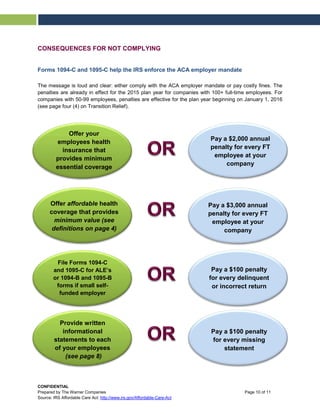 CONSEQUENCES FOR NOT COMPLYING
Forms 1094-C and 1095-C help the IRS enforce the ACA employer mandate
The message is loud and clear: either comply with the ACA employer mandate or pay costly fines. The
penalties are already in effect for the 2015 plan year for companies with 100+ full-time employees. For
companies with 50-99 employees, penalties are effective for the plan year beginning on January 1, 2016
(see page four (4) on Transition Relief).
Offer your
employees health
insurance that
provides minimum
essential coverage
Pay a $2,000 annual
penalty for every FT
employee at your
company
Offer affordable health
coverage that provides
minimum value (see
definitions on page 4)
File Forms 1094-C
and 1095-C for ALE’s
or 1094-B and 1095-B
forms if small self-
funded employer
Provide written
informational
statements to each
of your employees
(see page 8)
Pay a $3,000 annual
penalty for every FT
employee at your
company
Pay a $100 penalty
for every delinquent
or incorrect return
Pay a $100 penalty
for every missing
statement
CONFIDENTIAL
Prepared by The Warner Companies Page 10 of 11
Source: IRS Affordable Care Act: http://www.irs.gov/Affordable-Care-Act
 