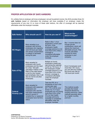 PROPER APPLICATION OF SAFE HARBORS
It’s unlikely that an employer will know employees’ annual household income; the ACA provides three (3)
safe harbors based on information the employer will have available. If an employer meets the
requirements of any one (1) or more of these safe harbors, the offer of coverage will be deemed
affordable under the employer mandate.
Safe Harbor Who should use it? How do you use it?
What are the
disadvantages?
W2 Wages
Most valuable to an
employer with full-time
employees who regularly
work 40 hours per week
and whose compensation
is unlikely to decrease
during the year.
Refer to Box 1 of an
employee’s current year
W2 form. If the
employee’s health
coverage premium is not
more than 9.5% of Box 1,
coverage is
considered affordable
under the employer
mandate.
Box 1 income does not
include pre-tax
contributions, which will
reduce the maximum
affordable amount. This
must be calculated
monthly for every
employee in your
company.
Rate of Pay
Most valuable for
employers with hourly
employees and the need
for a fast, “fail-safe”
calculation method. If the
Rate of Pay safe harbor
is met for your lowest-
paid employee, then it will
also be met for all other
employees.
Multiply an hourly
employee’s lowest pay
rate during the calendar
month by 130 hours. If
the employee’s health
coverage premium is not
more than 9.5% of this
amount, coverage is
considered affordable
under the employer
mandate.
Even if employees work
more than 130 hours,
you can still only multiply
the hourly pay rate by
130 hours per month,
Federal
Poverty Line
Most valuable for
employers with seasonal
employees and
employers who use the
look-back measurement
period to govern if
variable-hour or seasonal
employees have full-time
status.
Take the FPL for a
household of one in the
current plan year
($11,770 in 2015), and
divide it by 12. If your
employees are not paying
more than 9.5% of the
FPL for their health
coverage premiums,
coverage is considered
affordable under the
employer mandate.
This method usually
provides the lowest
threshold allowed for
monthly premiums. Other
methods generally allow
for a higher monthly
premium.
CONFIDENTIAL
Prepared by The Warner Companies Page 7 of 11
Source: IRS Affordable Care Act: http://www.irs.gov/Affordable-Care-Act
 