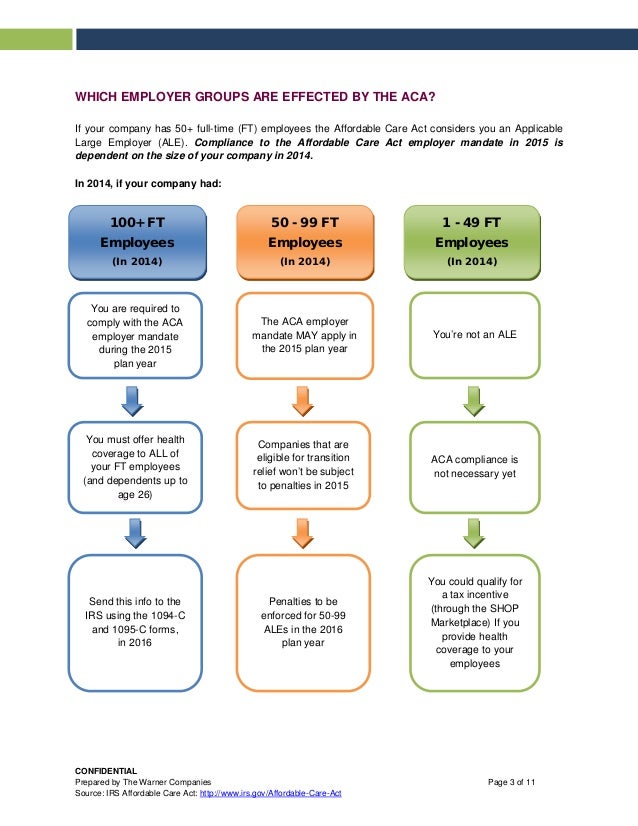 ACA Compliance Guidelines