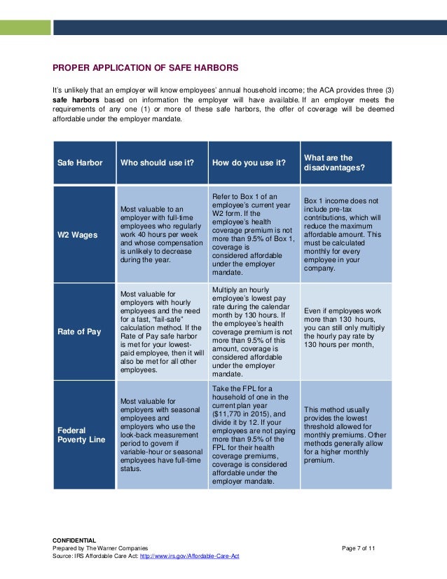ACA Compliance Guidelines
