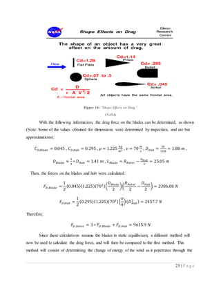 23 | P a g e
Figure 14: “Shape Effects on Drag”
(NASA)
With the following information, the drag force on the blades can be determined, as shown
(Note: Some of the values obtained for dimensions were determined by inspection, and are but
approximations):
𝐶 𝐷,𝐵𝑙𝑎𝑑𝑒 = 0.045 , 𝐶 𝐷,𝐻𝑢𝑏 = 0.295 , 𝜌 = 1.225
𝑘𝑔
𝑚3 , 𝑣 = 70
𝑚
𝑠
, 𝐷 𝐻𝑢𝑏 =
26
13.8
= 1.88 𝑚 ,
𝐷 𝐵𝑙𝑎𝑑𝑒 ≈
3
4
∗ 𝐷 𝐻𝑢𝑏 = 1.41 𝑚 , 𝐿 𝐵𝑙𝑎𝑑𝑒 = 𝑅 𝑅𝑜𝑡𝑜𝑟 −
𝐷 𝐻𝑢𝑏
2
= 25.05 𝑚
Then, the forces on the blades and hub were calculated:
𝐹𝐷,𝐵𝑙𝑎𝑑𝑒 =
1
2
(0.045)(1.225)(702)(
𝐷 𝐵𝑙𝑎𝑑𝑒
2
)(
𝐷 𝑅𝑜𝑡𝑜𝑟
2
−
𝐷 𝐻𝑢𝑏
2
) = 2386.08 𝑁
𝐹𝐷,𝐻𝑢𝑏 =
1
2
(0.295)(1.225)(702)(
𝜋
4
)( 𝐷 𝐻𝑢𝑏
2 ) = 2457.7 𝑁
Therefore,
𝐹𝐷 ,𝑅𝑜𝑡𝑜𝑟 = 3 ∗ 𝐹𝐷,𝐵𝑙𝑎𝑑𝑒 + 𝐹𝐷,𝐻𝑢𝑏 = 9615.9 𝑁
Since these calculations assume the blades in static equilibrium, a different method will
now be used to calculate the drag force, and will then be compared to the first method. This
method will consist of determining the change of energy of the wind as it penetrates through the
 