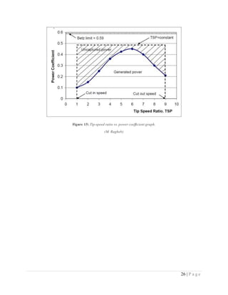 26 | P a g e
Figure 15: Tip-speed ratio vs. power coefficient graph.
(M. Ragheb)
 