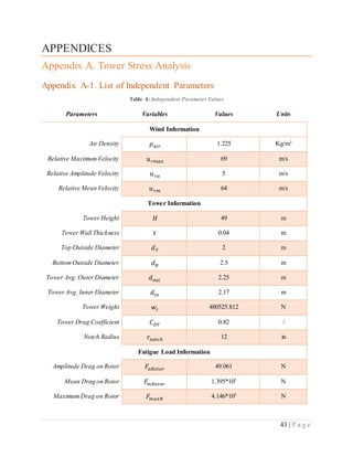 43 | P a g e
APPENDICES
Appendix A. Tower Stress Analysis
Appendix A-1. List of Independent Parameters
Table 4: Independent Parameter Values
Parameters Variables Values Units
Wind Information
Air Density 𝜌 𝑎𝑖𝑟 1.225 Kg/m3
Relative MaximumVelocity 𝑢 𝑟𝑚𝑎𝑥 69 m/s
Relative Amplitude Velocity 𝑢 𝑟𝑎 5 m/s
Relative Mean Velocity 𝑢 𝑟𝑚 64 m/s
Tower Information
Tower Height 𝐻 49 m
Tower Wall Thickness 𝑡 0.04 m
Top Outside Diameter 𝑑 𝑇 2 m
BottomOutside Diameter 𝑑 𝐵 2.5 m
Tower Avg. Outer Diameter 𝑑 𝑜𝑢𝑡 2.25 m
Tower Avg. Inner Diameter 𝑑𝑖𝑛 2.17 m
Tower Weight 𝑤𝑡 480525.812 N
Tower Drag Coefficient 𝐶 𝐷𝑇 0.82 /
Notch Radius 𝑟𝑛𝑜𝑡𝑐ℎ 12 in
Fatigue Load Information
Amplitude Drag on Rotor 𝐹𝑎𝑅𝑜𝑡𝑜𝑟 49.061 N
Mean Drag on Rotor 𝐹𝑚𝑅𝑜𝑡𝑜𝑟 1.395*105
N
MaximumDrag on Rotor 𝐹 𝑚𝑎𝑥𝑅 4.146*105
N
 