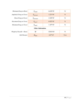 44 | P a g e
MinimumDrag on Rotor 𝐹 𝑚𝑖𝑛𝑅 6.634*104
N
Amplitude Drag on Tower 𝐹𝑎𝑇𝑜𝑤𝑒𝑟 1.221*104
N
Mean Drag on Tower 𝐹𝑚𝑇𝑜𝑤𝑒𝑟 2.328*104
N
MaximumDrag on Tower 𝐹 𝑚𝑎𝑥𝑇 6.922*104
N
MinimumDrag on Tower 𝐹 𝑚𝑖𝑛𝑇 1.107*104
N
Other Information
Weight of Nacelle + Rotor 𝑊 323619.45 N
Roll Moment 𝑀 𝑅𝑜𝑙𝑙 4.87*105
N-m
 