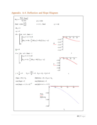 48 | P a g e
Appendix A-4. Deflection and Slope Diagram
 