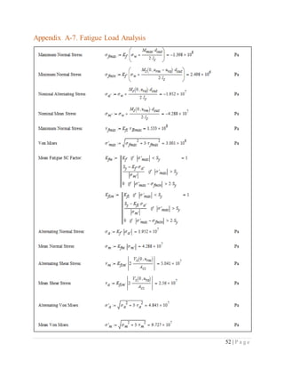 52 | P a g e
Appendix A-7. Fatigue Load Analysis
 