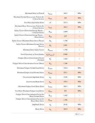 55 | P a g e
MaximumShear at Point B 𝜏 𝐵𝑚𝑎𝑥 186.5 MPa
MaximumNormal Stress at any Point in the
Critical Section 𝜎 𝑚𝑎𝑥 320 MPa
Von Mises Equivalent Stress 𝜎′ 323.3 MPa
MaximumShear Stressat any Point in the
Critical Section 𝜏 𝑚𝑎𝑥 186.5 MPa
Safety Factor(Distortion Energy Theory –
Uniaxial Stress) 𝑁 𝐷𝑈 2.069 /
Safety Factor(Distortion Energy Theory –
Shear Stress) 𝑁 𝐷𝑆 2.07 /
Safety Factor(MaximumShear StressTheory) 𝑁𝑆 1.794 /
Safety Factor(MaximumNormal Stress
Theory) 𝑁 𝑁 2.091 /
MinimumStatic Safety Factor 𝑁𝑆𝑡𝑎𝑡𝑖𝑐 1.794 /
Notch Sensitivity at Notch Radius 𝑞 𝑆(𝑟𝑛𝑜𝑡𝑐ℎ) 0.989 /
Fatigue Stress-Concentration Factor
(Normal)
𝐾𝑓 1.692 /
Fatigue Stress-Concentration Factor (Shear) 𝐾𝑓𝑠 1.396 /
MaximumFatigue Normal Load Stress 𝜎𝑓𝑚𝑎𝑥 318.4 MPa
MinimumFatigue Load Normal Stress 𝜎𝑓𝑚𝑖𝑛 225.1 MPa
Uncorrected Amplitude Stress 𝜎𝑎′ 15.85 MPa
Uncorrected Mean Stress 𝜎 𝑚′ 159.5 MPa
MaximumFatigue Load Shear Stress 𝜏𝑓𝑚𝑎𝑥 260.3 MPa
Von Mises MaximumFatigue Load Stress 𝜎 𝑚𝑎𝑥
′ 552 MPa
Fatigue Stress-Concentration Factor for
Mean Normal Stress
𝐾𝑓𝑚 1.692 /
Fatigue Stress-Concentration Factor for
Mean ShearStress
𝐾𝑓𝑠𝑚 1.396 /
Amplitude Stress 𝜎𝑎 26.82 MPa
Mean Stress 𝜎 𝑚 269.9 MPa
 