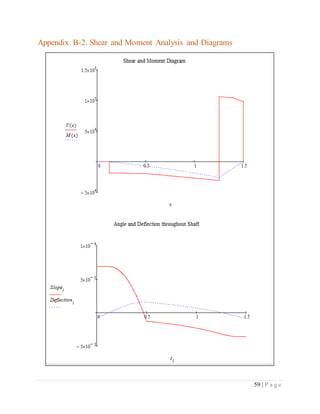 59 | P a g e
Appendix B-2. Shear and Moment Analysis and Diagrams
 