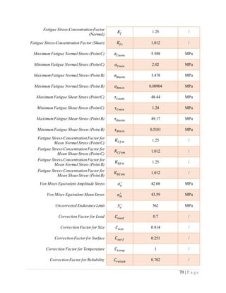 70 | P a g e
Fatigue Stress-Concentration Factor
(Normal)
𝐾𝑓 1.25 /
Fatigue Stress-Concentration Factor (Shear) 𝐾𝑓𝑠 1.012 /
MaximumFatigue Normal Stress (Point C) 𝜎𝐶𝑛𝑜𝑚 5.588 MPa
MinimumFatigue Normal Stress (Point C) 𝜎𝐶𝑚𝑖𝑛 2.02 MPa
MaximumFatigue Normal Stress(Point B) 𝜎𝐵𝑛𝑜𝑚 3.478 MPa
MinimumFatigue Normal Stress (Point B) 𝜎𝐵𝑚𝑖𝑛 0.08904 MPa
MaximumFatigue Shear Stress (Point C) 𝜏 𝐶𝑛𝑜𝑚 48.44 MPa
MinimumFatigue ShearStress (Point C) 𝜏 𝐶𝑚𝑖𝑛 1.24 MPa
MaximumFatigue Shear Stress (Point B) 𝜏 𝐵𝑛𝑜𝑚 49.17 MPa
MinimumFatigue Shear Stress (Point B) 𝜏 𝐵𝑚𝑖𝑛 0.5181 MPa
Fatigue Stress-Concentration Factor for
Mean Normal Stress (Point C)
𝐾𝐶𝑓𝑚 1.25 /
Fatigue Stress-Concentration Factor for
Mean ShearStress (Point C)
𝐾𝐶𝑓𝑠𝑚 1.012 /
Fatigue Stress-Concentration Factor for
Mean Normal Stress (Point B)
𝐾 𝐵𝑓𝑚 1.25 /
Fatigue Stress-Concentration Factor for
Mean ShearStress (Point B)
𝐾 𝐵𝑓𝑠𝑚 1.012 /
Von Mises Equivalent Amplitude Stress 𝜎𝑎
′ 42.68 MPa
Von Mises Equivalent Mean Stress 𝜎 𝑚
′ 43.59 MPa
Uncorrected Endurance Limit 𝑆 𝑒
′ 562 MPa
Correction Factor for Load 𝐶𝑙𝑜𝑎𝑑 0.7 /
Correction Factor for Size 𝐶𝑠𝑖𝑧𝑒 0.814 /
Correction Factor for Surface 𝐶𝑠𝑢𝑟𝑓 0.251 /
Correction Factor for Temperature 𝐶𝑡𝑒𝑚𝑝 1 /
Correction Factor for Reliability 𝐶𝑟𝑒𝑙𝑖𝑎𝑏 0.702 /
 