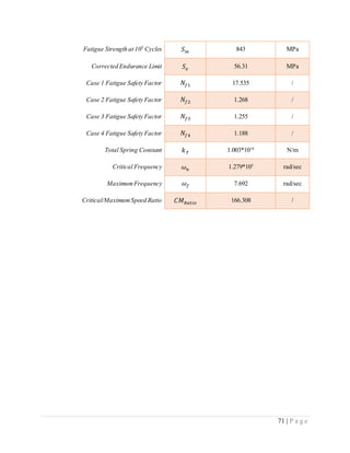 71 | P a g e
Fatigue Strength at 103
Cycles 𝑆 𝑚 843 MPa
Corrected Endurance Limit 𝑆 𝑒 56.31 MPa
Case 1 Fatigue Safety Factor 𝑁𝑓1 17.535 /
Case 2 Fatigue Safety Factor 𝑁𝑓2 1.268 /
Case 3 Fatigue Safety Factor 𝑁𝑓3 1.255 /
Case 4 Fatigue Safety Factor 𝑁𝑓4 1.188 /
Total Spring Constant 𝑘 𝑇 1.003*1010
N/m
Critical Frequency 𝜔 𝑛 1.279*103
rad/sec
MaximumFrequency 𝜔 𝑓 7.692 rad/sec
Critical/MaximumSpeed Ratio 𝐶𝑀 𝑅𝑎𝑡𝑖𝑜 166.308 /
 