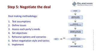 Deal Making Strategy | PPTX