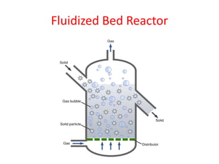 Fluidized Bed Reactor
 
