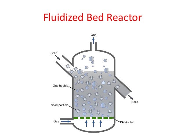 Packed bed reactor pdf file
