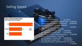 Selling Speed
• uu
PlayStation 4 Statistics:
• PlayStation 4 (PS4)Statistics Units Sold
• Total number of PlayStation 4 consoles sold 10,500,000
• Total number of PlayStation 4 games sold 36,060,000
• Top Selling PS4 Game: Shadows of Mordor
Last quarter of the year 4,600,000
PlayStation 3 (PS3) Statistics Units Sold
• Total PlayStation 3 consoles sold 57,000,000
• Total PlayStation 3 games sold 375,300,000
• Top Selling PS3 Game : Grand Theft Auto V 15,000,000
PlayStation 2 (PS2) Statistics Units Sold
• Total PlayStation 2 consoles sold 150,000,000
• Total PlayStation 2 games sold 1,510,000,000
• Top Selling PS2 Game : Grand Theft Auto : San Andreas
17,330,000
 
